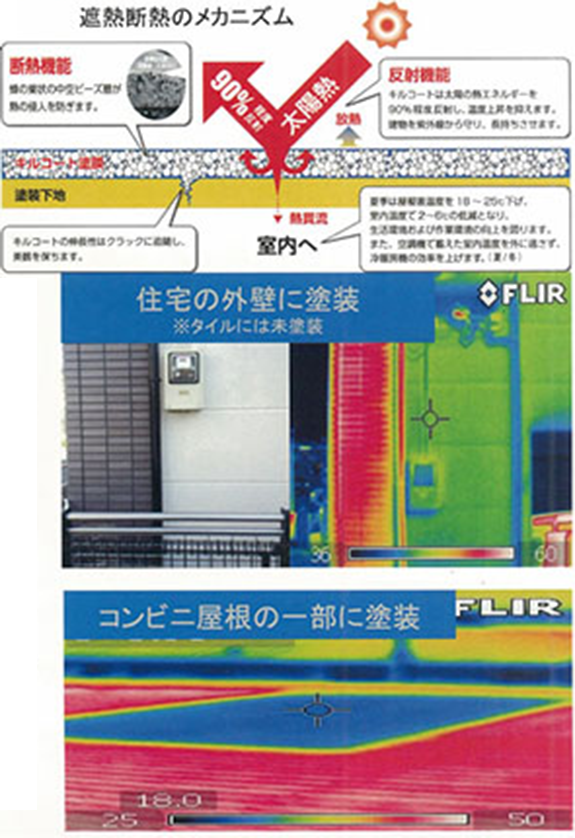 遮熱＋断熱機能で暑さ・寒さを解消