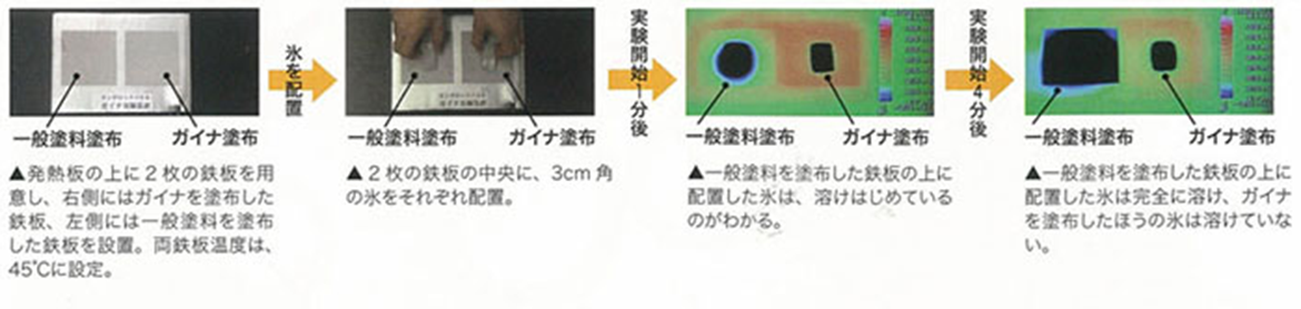 寒さ対策　断熱・保温
