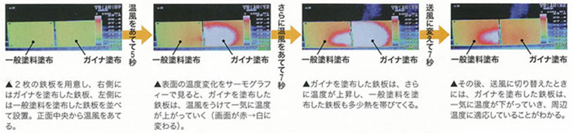 【温度適応実験】ガイナは周辺温度に適応する