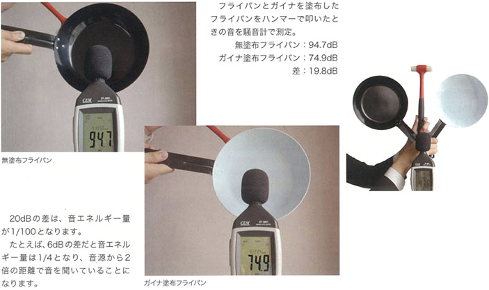 【衝撃音実験】ガイナは音の発生を抑える