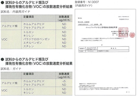 安全