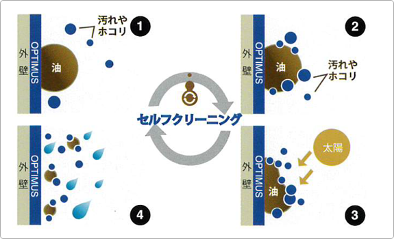 これが親水性の原理です