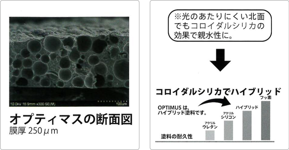 『スーパーキャプセル』マイクロキャプセルの表面に光触媒を担持させたのが独自の特許技術です