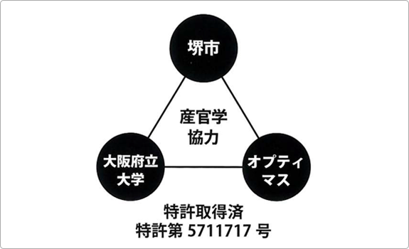 PTIMUS WHITE PAINT は産官学連携により開発されました
