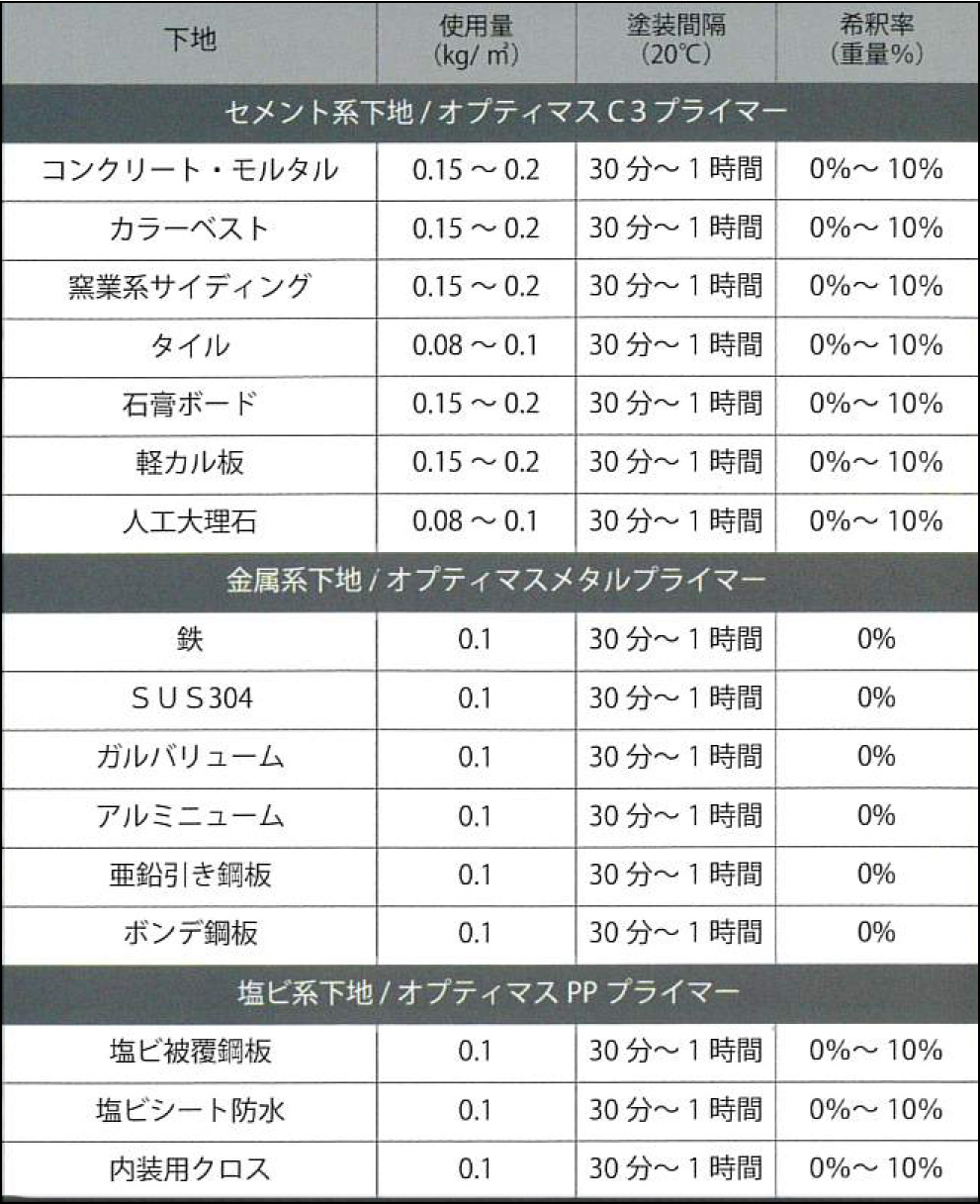 OPTIMUSの効果“ホワイトチョイス”