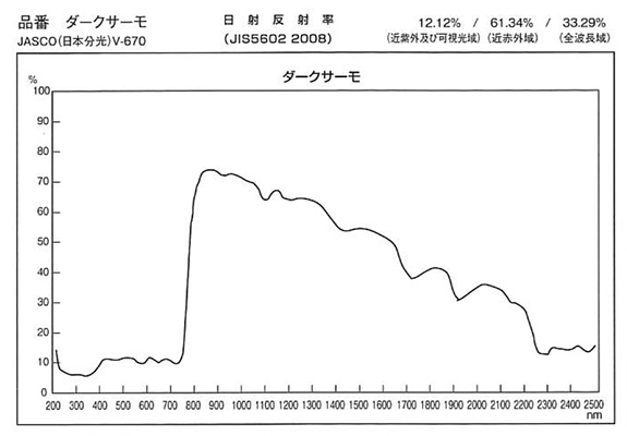 日射反射率