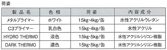 荷姿