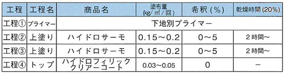 トップコート仕様