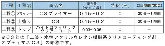 コンクリート仕様